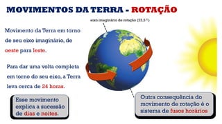 Movimento da Terra em torno
de seu eixo imaginário, de
oeste para leste.
eixo imaginário de rotação (23,5 0 )
MOVIMENTOS DA TERRA - ROTAÇÃO
Para dar uma volta completa
em torno do seu eixo, a Terra
leva cerca de 24 horas.
.
Outra consequência do
movimento de rotação é o
sistema de fusos horários
.
Esse movimento
explica a sucessão
de dias e noites.
 