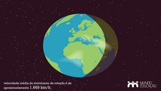 velocidade média do movimento de rotação é de
aproximadamente 1.669 km/h.
 