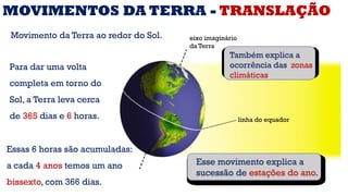Movimento da Terra ao redor do Sol.
Para dar uma volta
completa em torno do
Sol, a Terra leva cerca
de 365 dias e 6 horas.
MOVIMENTOS DA TERRA - TRANSLAÇÃO
eixo imaginário
da Terra
linha do equador
Essas 6 horas são acumuladas:
a cada 4 anos temos um ano
bissexto, com 366 dias.
.
Esse movimento explica a
sucessão de estações do ano.
.
Também explica a
ocorrência das zonas
climáticas
 