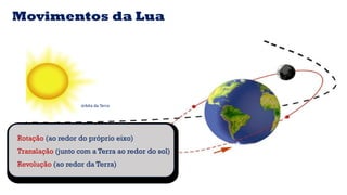 órbita da Terra
Movimentos da Lua
Rotação (ao redor do próprio eixo)
Translação (junto com a Terra ao redor do sol)
Revolução (ao redor da Terra)
 