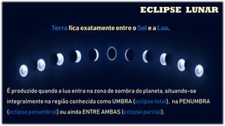 Terra fica exatamente entre o Sol e a Lua.
ECLIPSE LUNAR
É produzido quando a lua entra na zona de sombra do planeta, situando-se
integralmente na região conhecida como UMBRA (eclipse total), na PENUMBRA
(eclipse penumbral) ou ainda ENTRE AMBAS (eclipse parcial).
Terra fica exatamente entre o Sol e a Lua.
 