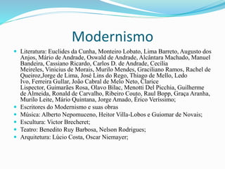 Modernismo
 Literatura: Euclides da Cunha, Monteiro Lobato, Lima Barreto, Augusto dos
Anjos, Mário de Andrade, Oswald de Andrade, Alcântara Machado, Manuel
Bandeira, Cassiano Ricardo, Carlos D. de Andrade, Cecília
Meireles, Vinicius de Morais, Murilo Mendes, Graciliano Ramos, Rachel de
Queiroz,Jorge de Lima, José Lins do Rego, Thiago de Mello, Ledo
Ivo, Ferreira Gullar, João Cabral de Melo Neto, Clarice
Lispector, Guimarães Rosa, Olavo Bilac, Menotti Del Picchia, Guilherme
de Almeida, Ronald de Carvalho, Ribeiro Couto, Raul Bopp, Graça Aranha,
Murilo Leite, Mário Quintana, Jorge Amado, Érico Veríssimo;
 Escritores do Modernismo e suas obras
 Música: Alberto Nepomuceno, Heitor Villa-Lobos e Guiomar de Novais;
 Escultura: Victor Brecheret;
 Teatro: Benedito Ruy Barbosa, Nelson Rodrigues;
 Arquitetura: Lúcio Costa, Oscar Niemayer;
 
