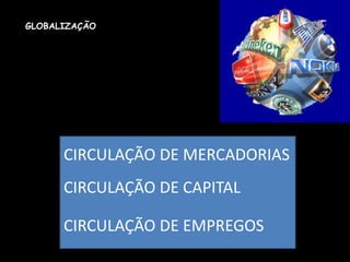 GLOBALIZAÇÃO

CIRCULAÇÃO DE MERCADORIAS
CIRCULAÇÃO DE CAPITAL
CIRCULAÇÃO DE EMPREGOS

 