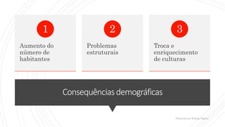 Consequênciasdemográficas
Aumento do
número de
habitantes
1
Problemas
estruturais
2
Troca e
enriquecimento
de culturas
3
Elaborado por Rodrigo Baglini
 