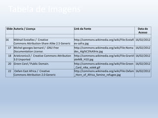 Slide Autoria / Licença Link da Fonte Data do
Acesso
16 Mikhail Evstafiev / Creative
Commons Attribution-Share Alike 2.5 Generic
http://commons.wikimedia.org/wiki/File:Evstafi
ev-zafra.jpg
16/02/2012
17 Michel-georges bernard / GNU Free
Documentation License.
http://commons.wikimedia.org/wiki/File:Noma
des_Alg%C3%A9rie.jpg
16/02/2012
18 Arielcronics3 / Creative Commons Attribution
3.0 Unported
http://commons.wikimedia.org/wiki/File:GranVi
aleMB_H10.jpg
16/02/2012
20 Green Card / Public Domain. http://commons.wikimedia.org/wiki/File:Green
_Card_nika_volek.gif
16/02/2012
22 Oxfam East Africa / Creative
Commons Attribution 2.0 Generic
http://commons.wikimedia.org/wiki/File:Oxfam
_Horn_of_Africa_famine_refugee.jpg
16/02/2012
Tabela de Imagens
 