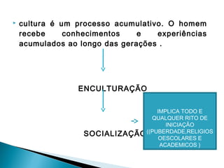  cultura é um processo acumulativo. O homem
recebe conhecimentos e experiências
acumulados ao longo das gerações .
ENCULTURAÇÃO
SOCIALIZAÇÃO
IMPLICA TODO E
QUALQUER RITO DE
INICIAÇÃO
((PUBERDADE,RELIGIOS
OESCOLARES E
ACADEMICOS )
 
