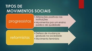 TIPOS DE
MOVIMENTOS SOCIAIS
•Alterações positivas nas
instituições
•Movimentos por um ensino
público de qualidade
progressistas
•Defesa de mudanças
graduais na sociedade
•Movimento feministareformistas
 