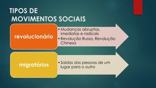 TIPOS DE
MOVIMENTOS SOCIAIS
•Mudanças abruptas,
imediatas e radicais
•Revolução Russa, Revolução
Chinesa
revolucionário
•Saídas das pessoas de um
lugar para o outromigratórios
 
