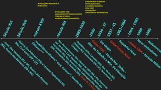 REVOLUÇÕES INDUSTRIAL E
BURGUESAS
REVOLUÇÕES 1848
ASSOCIAÇÃO INT TRABALHADORES
COMUNA DE PARIS
INTERNACIONAIS COMUNISTAS
CONFERENCIA DE BERLIM
REVOLUÇÃO RUSSA
2 GUERRAS MUNDIAIS
CRISE 1929
GUERRA FRIA
CONCENSO DE WASHINGTON
 