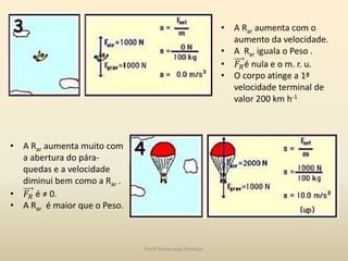 • A Rar aumenta com o
aumento da velocidade.
• A Rar iguala o Peso .
• 𝐹𝑅é nula e o m. r. u.
• O corpo atinge a 1ª
velocidade terminal de
valor 200 km h-1
• A Rar aumenta muito com
a abertura do pára-
quedas e a velocidade
diminui bem como a Rar .
• 𝐹𝑅 é ≠ 0.
• A Rar é maior que o Peso.
Profª Esmeralda Pedrosa
 