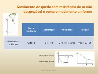 Movimento de queda com resistência do ar não
desprezável é sempre movimento uniforme
Força
resultante
Aceleração Velocidade Posição
Movimento
uniforme
FR (t) = 0 a (t) = 0 v (t) = v0 = const y (t) = y0 + vt
2ª velocidade terminal
1ª velocidade terminal
Profª Esmeralda Pedrosa
 