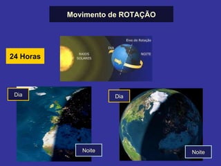 Movimento de ROTAÇÃO Dia Dia Noite Noite 24 Horas 