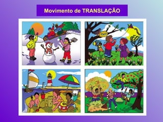 Movimento de TRANSLAÇÃO 