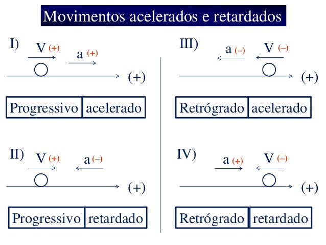 Resultado de imagem para movimento progressivo e retrógrado