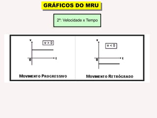  Movimento regressivo: Velocidade negativa, isto é, o móvel desloca-se no sentido negativo da trajetória.GRÁFICOS DO MRU2º: Velocidade x Tempo