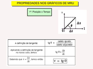 PROPRIEDADES NOS GRÁFICOS DE MRUX1º: Posição x Tempo