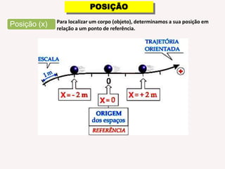 POSIÇÃOPara localizar um corpo (objeto), determinamos a sua posição em relação a um ponto de referência.