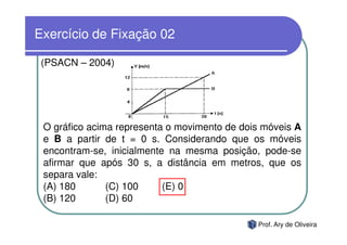 Exercício de Fixação 02

 (PSACN – 2004)




 O gráfico acima representa o movimento de dois móveis A
 e B a partir de t = 0 s. Considerando que os móveis
 encontram-se, inicialmente na mesma posição, pode-se
 afirmar que após 30 s, a distância em metros, que os
 separa vale:
 (A) 180       (C) 100     (E) 0
 (B) 120       (D) 60

                                              Prof. Ary de Oliveira
 