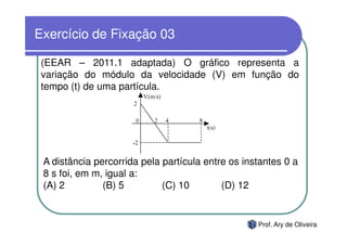 Exercício de Fixação 03

 (EEAR – 2011.1 adaptada) O gráfico representa a
 variação do módulo da velocidade (V) em função do
 tempo (t) de uma partícula.




 A distância percorrida pela partícula entre os instantes 0 a
 8 s foi, em m, igual a:
 (A) 2         (B) 5         (C) 10        (D) 12


                                                   Prof. Ary de Oliveira
 
