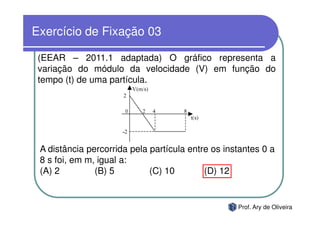 Exercício de Fixação 03

 (EEAR – 2011.1 adaptada) O gráfico representa a
 variação do módulo da velocidade (V) em função do
 tempo (t) de uma partícula.




 A distância percorrida pela partícula entre os instantes 0 a
 8 s foi, em m, igual a:
 (A) 2         (B) 5         (C) 10        (D) 12


                                                   Prof. Ary de Oliveira
 