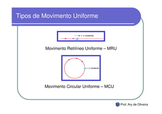 Tipos de Movimento Uniforme




         Movimento Retilíneo Uniforme – MRU




         Movimento Circular Uniforme – MCU



                                              Prof. Ary de Oliveira
 