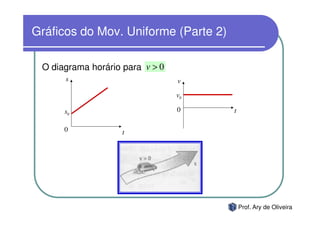 Gráficos do Mov. Uniforme (Parte 2)

 O diagrama horário para v > 0
      s                          v

                                 v0

      s0                         0    t

      0             t




                                          Prof. Ary de Oliveira
 