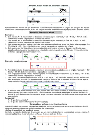 Encontro de dois móveis em movimento uniforme




Para determinar o instante em que dois móveis se encontram devemos igualar as funções das posições dos móveis.
Substituindo o instante encontrado, numa das funções horárias, determinaremos a posição onde o encontro ocorreu.
                                 Na posição do encontro: sA= sB
Exercícios:
1. Dois móveis, A e B, movimentam-se de acordo com as equações horárias SA = -20 + 4t e SB = 40 + 2t, no S.I.
   Determine o instante e a posição de encontro dos móveis.
2. Dois móveis, A e B, movimentam-se de acordo com as equações horárias SA = 10 + 7t e SB = 50 - 3t, no S.I.
   Determine o instante e a posição de encontro dos móveis.
3. Dois móveis percorrem a mesma trajetória e suas posições em função do tempo são dadas pelas equações: SA =
   30 - 80t e SB = 10 + 20t (no SI). Determine o instante e a posição de encontro dos móveis.
4. Dois automóveis A e B caminham na mesma trajetória e no instante em que se dispara o cronômetro, suas
   posições são indicadas na figura acima. As velocidades valem, respectivamente, 15 m/s e 10 m/s, determine o
   instante e a posição de encontro dos móveis.




Exercícios complementares




1. Num dado instante, dois carros estão percorrendo a mesma trajetória, obedecendo às funções horárias S1 = 45 +
   5t e S2 = 20t (SI). Determine o instante e a posição do encontro.
2. Dois corpos se deslocam sobre a mesma trajetória, obedecendo às funções horárias S1= 3 - 8t e S2 = 1 + 2t (SI).
   Determine o instante e a posição do encontro.
3. Dois carros com velocidades constantes de vA = 15 m/s e vB = 12 m/s percorrem a mesma estrada retilínea, um
   indo ao encontro do outro. Em um determinado instante, a distância que os separa é de 60 m. Calcule, a partir
   desse instante, o tempo gasto até o encontro e a posição do encontro.




4. A distância entre dois automóveis num dado instante é 450 km. Admita que eles se deslocam ao longo de uma
     mesma estrada, um de encontro ao outro, com movimentos uniformes de velocidades de valores absolutos 60
     km/h e 90 km/h. Determine ao fim de quanto tempo irá ocorrer o encontro e a distância que cada um percorre até
     esse instante.
Para pensar
     1. O que é uma unidade?
     2. O que é o Sistema Internacional de Unidades? (SI)
                                  Construção de gráficos do movimento uniforme
Utilizando tabelas que mostrem como varia a velocidade em função do tempo (ou a posição em função do tempo),
podemos construir gráficos que auxiliam o estudo dos movimentos.
Gráfico da velocidade em função do tempo
Em todos os instantes do intervalo de tempo em que um movimento é uniforme, a velocidade é sempre a mesma. A
representação gráfica dessa velocidade em função do tempo pode ser do tipo:
 