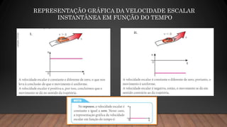 REPRESENTAÇÃO GRÁFICA DA VELOCIDADE ESCALAR
INSTANTÂNEA EM FUNÇÃO DO TEMPO
 