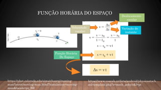 FUNÇÃO HORÁRIA DO ESPAÇO
Velocidade
escalar
Deslocamento
escalar
Variação do
instante
Função Horária
Do Espaço
https://phet.colorado.edu/sims/cheerpj/moving-
man/latest/moving-man.html?simulation=moving-
man&locale=pt_BR
https://www.vascak.cz/data/android/physicsatsch
ool/template.php?s=mech_pohyb&l=pt
 