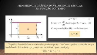 PROPRIEDADE GRÁFICA DA VELOCIDADE ESCALAR
EM FUNÇÃO DO TEMPO
 