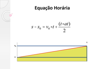 Equação Horária


                       (t × at)
     s - s0 = v0 × t +
                           2

                                  t
v0




v
 