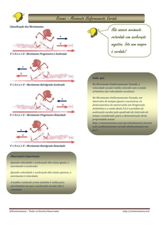 ©Einsteinmania – Todos os Direitos Reservados http://einsteinmania.com
ResumoResumoResumoResumo –––– Movimento UniformeMovimento UniformeMovimento UniformeMovimento Uniformemente Variadomente Variadomente Variadomente Variado
ObservaçõesObservaçõesObservaçõesObservações Importantes:Importantes:Importantes:Importantes:
Quando velocidade e aceleração têm sinais iguais, o
movimento é acelerado;
Quando velocidade e aceleração têm sinais opostos, o
movimento é retardado;
A análise realizada acima também é valida para
movimentos em que a aceleração escalar não é
constante.
Saiba queSaiba queSaiba queSaiba que::::
No Movimento Uniformemente Variado, a
velocidade escalar média coincide com a média
aritmética das velocidades escalares;
No Movimento Uniformemente Variado, em
intervalos de tempos iguais e sucessivos, os
deslocamentos do móvel estão em Progressão
Aritmética e a razão desta P.A é o produto da
aceleração escalar pelo quadrado do intervalo de
tempo considerado (para a demonstração desta
propriedade acesse
http://einsteinmania.com/aprofundamento/movim
ento-uniformemente-variado-deslocamentos-em-
pa/).
Classificação dos Movimentos:Classificação dos Movimentos:Classificação dos Movimentos:Classificação dos Movimentos:
V > 0 e aV > 0 e aV > 0 e aV > 0 e a > 0> 0> 0> 0 ---- Movimento Progressivo e AceleradoMovimento Progressivo e AceleradoMovimento Progressivo e AceleradoMovimento Progressivo e Acelerado
V < 0 e a < 0V < 0 e a < 0V < 0 e a < 0V < 0 e a < 0 –––– Movimento Retrógrado AceleradoMovimento Retrógrado AceleradoMovimento Retrógrado AceleradoMovimento Retrógrado Acelerado
V > 0 e a < 0V > 0 e a < 0V > 0 e a < 0V > 0 e a < 0 –––– Movimento ProgressivoMovimento ProgressivoMovimento ProgressivoMovimento Progressivo RetardadoRetardadoRetardadoRetardado
V < 0 e a > 0V < 0 e a > 0V < 0 e a > 0V < 0 e a > 0 –––– Movimento Retrógrado RetardadoMovimento Retrógrado RetardadoMovimento Retrógrado RetardadoMovimento Retrógrado Retardado
V
a
V
a
V
a
V
a
NãoNãoNãoNão associe movimentoassocie movimentoassocie movimentoassocie movimento
retardado com aceleraçãoretardado com aceleraçãoretardado com aceleraçãoretardado com aceleração
negativanegativanegativanegativa. Isto nem sempre. Isto nem sempre. Isto nem sempre. Isto nem sempre
é verdadeé verdadeé verdadeé verdade!!!!
 