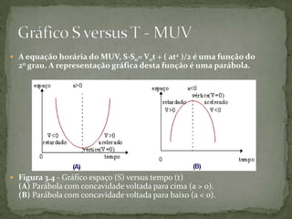  A equação horária do MUV, S-S0= V0t + ( at2 )/2 é uma função do

2o grau. A representação gráfica desta função é uma parábola.

 Figura 3.4 - Gráfico espaço (S) versus tempo (t)

(A) Parábola com concavidade voltada para cima (a > 0).
(B) Parábola com concavidade voltada para baixo (a < 0).

 