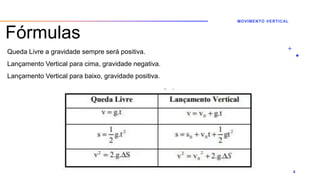Fórmulas
Queda Livre a gravidade sempre será positiva.
Lançamento Vertical para cima, gravidade negativa.
Lançamento Vertical para baixo, gravidade positiva.
MOVIMENTO VERTICAL
4
 
