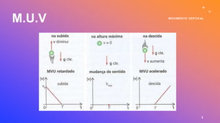 M.U.V MOVIMENTO VERTICAL
5
 