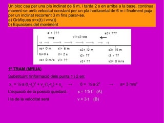 Un bloc cau per una pla inclinat de 6 m, i tarda 2 s en arriba a la base, continua
movent-se amb velocitat constant per un pla horitzontal de 6 m i finalment puja
per un inclinat recorrent 3 m fins parar-se.
a) Gràfiques x=x(t) i v=v(t)
b) Equacions del moviment
1º TRAM (MRUA)
Substituint l'informació dels punts 1 i 2 en:
L'equació de la posició quedarà x = 1'5 t2
(A)
I la de la velocitat serà v = 3·t (B)
x1
= ½·a·(t1
-to
)2
+ vo
·(t1
-to
) + xo
→ 6 = ½·a·22
→ a= 3 m/s2
 