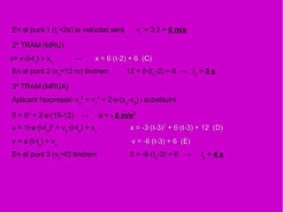 En el punt 1 (t1
=2s) la velocitat serà v1
= 3·2 = 6 m/s
2º TRAM (MRU)
En el punt 2 (x2
=12 m) tindrem 12 = 6·(t2
-2) + 6 → t2
= 3 s
3º TRAM (MRUA)
Aplicant l'expressió v3
2
= v2
2
+ 2·a·(x3
-x2
) i substituint
0 = 62
+ 2·a·(15-12) → a = - 6 m/s2
En el punt 3 (v3
=0) tindrem 0 = -6 (t3
-3) + 6 → t3
= 4 s
x= v·(t-t1
) + x1
→ x = 6·(t-2) + 6 (C)
x = ½·a·(t-t2
)2
+ v2
·(t-t2
) + x2
x = -3·(t-3)2
+ 6·(t-3) + 12 (D)
v = a·(t-to
) + vo
v = -6·(t-3) + 6 (E)
 