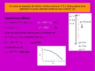 Un coco es desprén de l'arbre i arriba a terra en 1'5 s. Quina altura té la
palmera? A quina velocitat arriba el coco a terra? (2)
Caiguda lliure (MRUA)
y = ½·g·(t-t1
)2
+ v1
·(t-t1
) + y1
y= - 4'9·t2
+ y1
(A)
v = g·(t-t1
) + v1
v = - 9'8·t (B)
Quan el coco arriba a terra (punt o) el temps és
to
= 1'5 s i y0
= 0 m. Substituint en (A)
0 = - 4'9·1'52
+ y1
y1
= 11 m
Substituint en (B)
vo
= -9'8·1'5 = -14'7 m/s
0 0.2 0.4 0.6 0.8 1 1.2 1.4 1.6
0
2
4
6
8
10
12
t(s)
y(m)
 