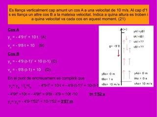 Es llança verticalment cap amunt un cos A a una velocitat de 10 m/s. Al cap d'1
s es llança un altre cos B a la mateixa velocitat. Indica a quina altura es troben i
a quina velocitat va cada cos en aquest moment. (21)
Cos A
yA
= - 4'9·t2
+ 10·t (A)
vA
= - 9'8·t + 10 (B)
Cos B
yB
= - 4'9·(t-1)2
+ 10·(t-1) (C)
vB
= - 9'8·(t-1) + 10 (D)
En el punt de encreuament es complirà que
yA
= yB
i tA
=tB
- 4'9·t2
+ 10·t = - 4'9·(t-1)2
+ 10·(t-1)
- 4'9t2
+10t = - 4'9t2
+ 9'8t - 4'9 + 10t -10 t= 1'52 s
yA
= yB
= - 4'9·1'522
+ 10·1'52 = 3'87 m
 