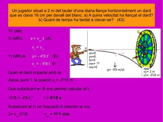 Tir oblic
X) MRU x = vox
·t (A)
vx
= vox
Y) MRUA y= - 4'9·t2
(B)
vy
= - 9'8·t ©
Quan el dard impacte amb la
diana, punt 1, la posició y1
= -0'16 m
Que substituint en B ens permet calcular el t1
-016 = -4'9·t1
2
t1
= 0'18 s
Substituint el t1 en l'equació A obtenim la vox
2= vox
·0'18 vox
= 11'1 m/s
Un jugador situat a 2 m del tauler d'una diana llança horitzontalment un dard
que es clava 16 cm per davall del blanc. a) A quina velocitat ha llançat el dard?
b) Quant de temps ha tardat a clavar-se? (43)
 