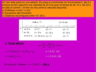 Un tren està parat en una estació. Es posa el cronòmetre en funcionament i als 5 s
arranca el tren adquirint una velocitat de 20 m/s quan el temps és de 15 s. Als 20 s
es talla el corrent i el tren es mou amb la velocitat adquirida.
a) Gràfiques x=x(t) i v=v(t)
b) Equacions del moviment
c) Distància recorreguda entre 10 i 30 s.
1º TRAM (MRUA)
En el punt 1 tindrem x1
= (15-5)2
= 100 m
a=
Δ v
Δ t
=
20−0
15−5
=2m/s2
x = ½·a·(t-to
)2
+ vo
·(t-to
) + xo
x = (t-5)2
(A)
v = a·(t-to
) + vo
v = 2·(t-5) (B)
 