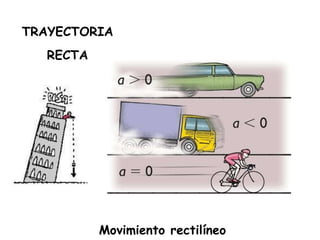 TRAYECTORIA
   RECTA




           Movimiento rectilíneo
 