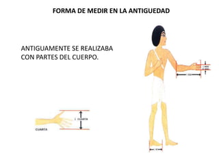 FORMA DE MEDIR EN LA ANTIGUEDAD




ANTIGUAMENTE SE REALIZABA
CON PARTES DEL CUERPO.
 