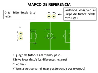 MARCO DE REFERENCIA
                                          Podemos observar el
O también desde éste                      juego de futbol desde
lugar.                                    éste lugar.




     El juego de futbol es el mismo, pero...
     ¿Se ve igual desde los diferentes lugares?
     ¿Por qué?
     ¿Tiene algo que ver el lugar desde donde observamos?
 