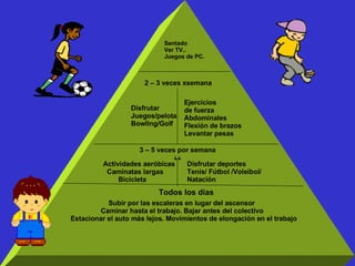 Todos los días Subir por las escaleras en lugar del ascensor Caminar hasta el trabajo. Bajar antes del colectivo Estacionar el auto màs lejos. Movimientos de elongación en el trabajo 3 – 5 veces por semana Actividades aeróbicas Caminatas largas Bicicleta Disfrutar deportes Tenis/ Fútbol /Voleibol/ Natación 2 – 3 veces xsemana Disfrutar Juegos/pelota Bowling/Golf Ejercicios de fuerza Abdominales Flexión de brazos Levantar pesas Sentado Ver TV.. Juegos de PC. “ 