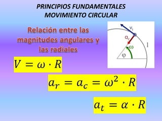PRINCIPIOS FUNDAMENTALES
MOVIMIENTO CIRCULAR
 