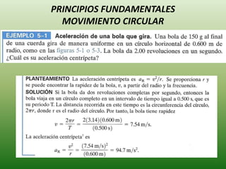 PRINCIPIOS FUNDAMENTALES
MOVIMIENTO CIRCULAR
 