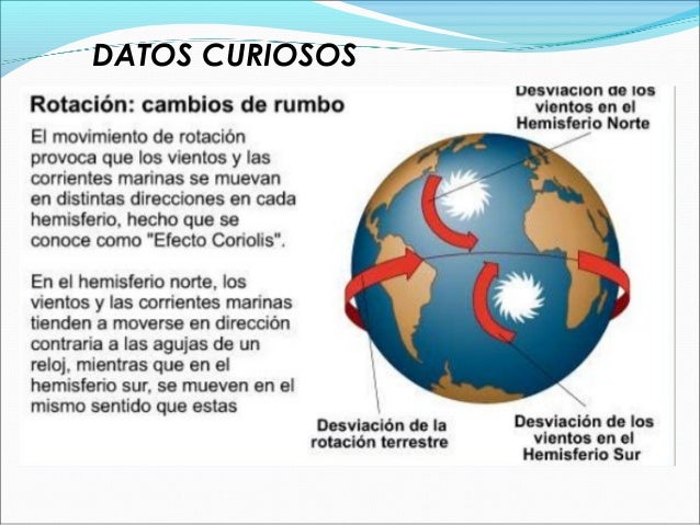 Movimiento de rotación
