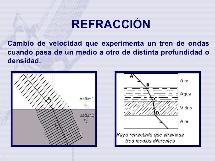 Movimiento Ondulatorio