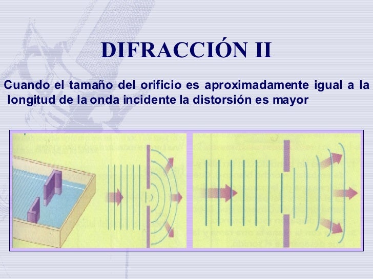 Movimiento Ondulatorio